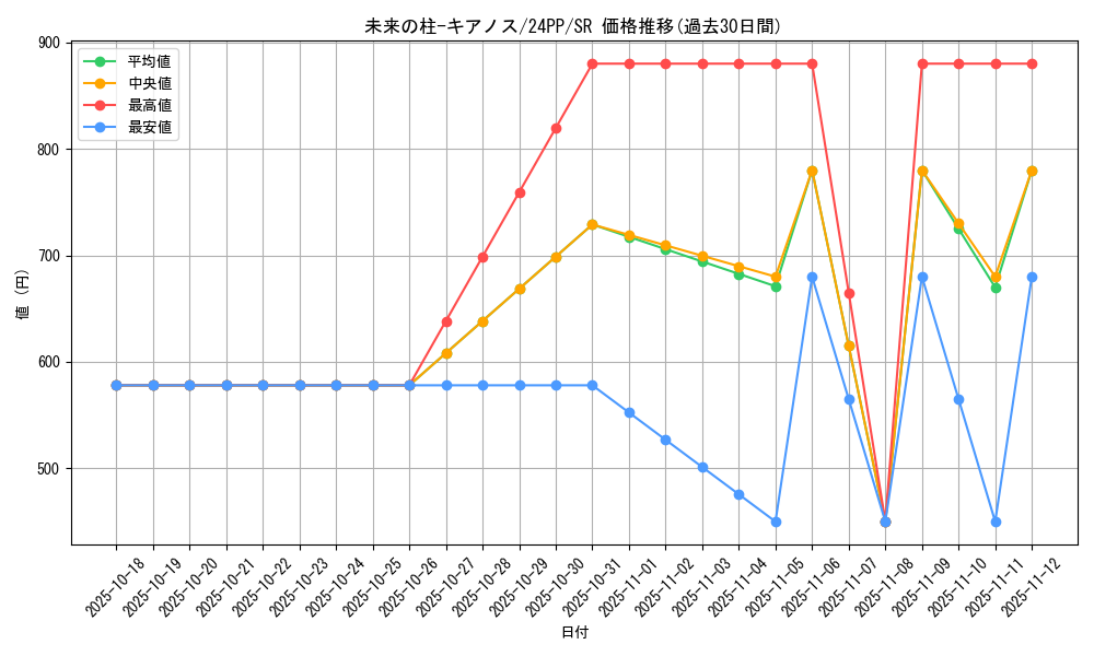 card_931_series_1780_rarity_3_graph