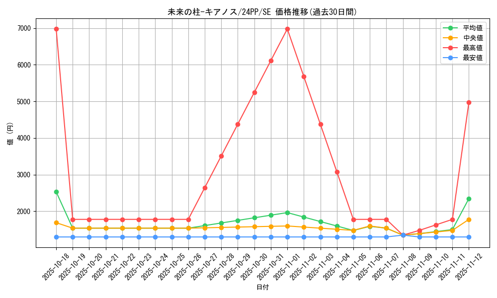 card_931_series_1780_rarity_5_graph