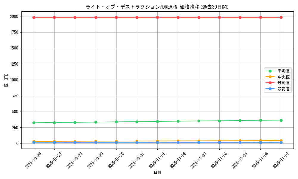 card_9321_series_21063_rarity_1_graph