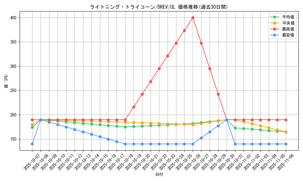 card_9322_series_21063_rarity_77_graph