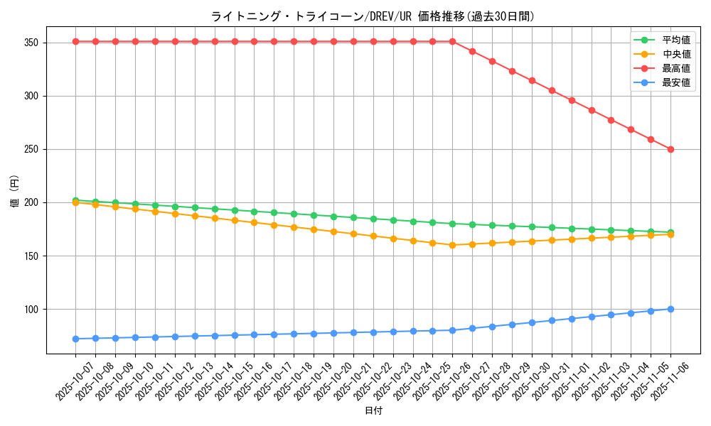 card_9322_series_21063_rarity_7_graph