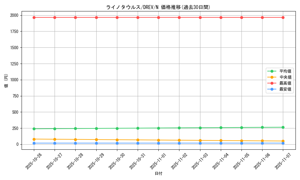 card_9323_series_21063_rarity_1_graph