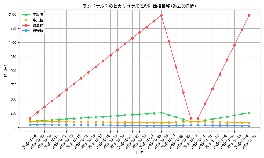 card_9324_series_21063_rarity_62_graph