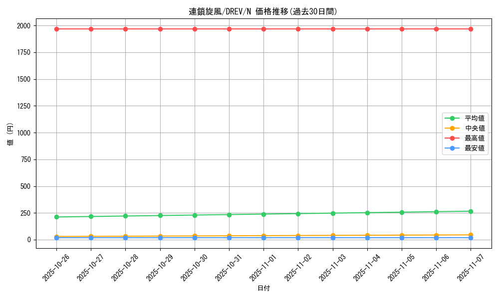 card_9325_series_21063_rarity_1_graph