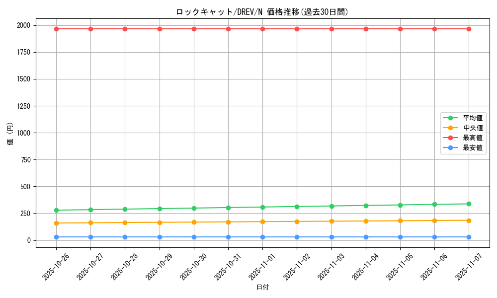 card_9326_series_21063_rarity_1_graph
