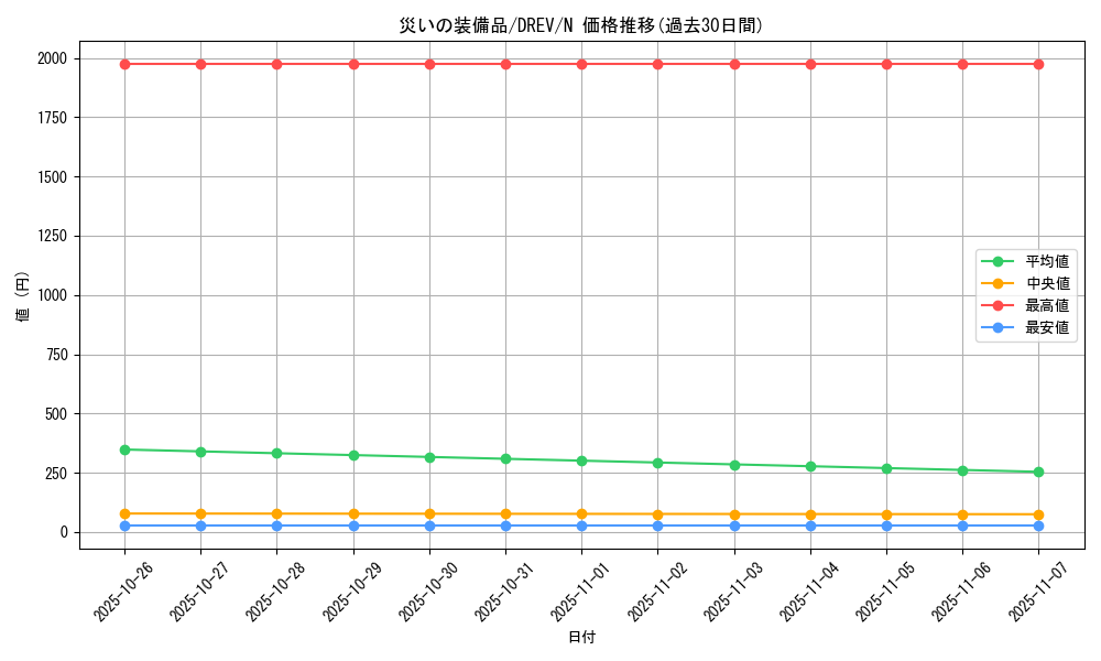 card_9327_series_21063_rarity_1_graph