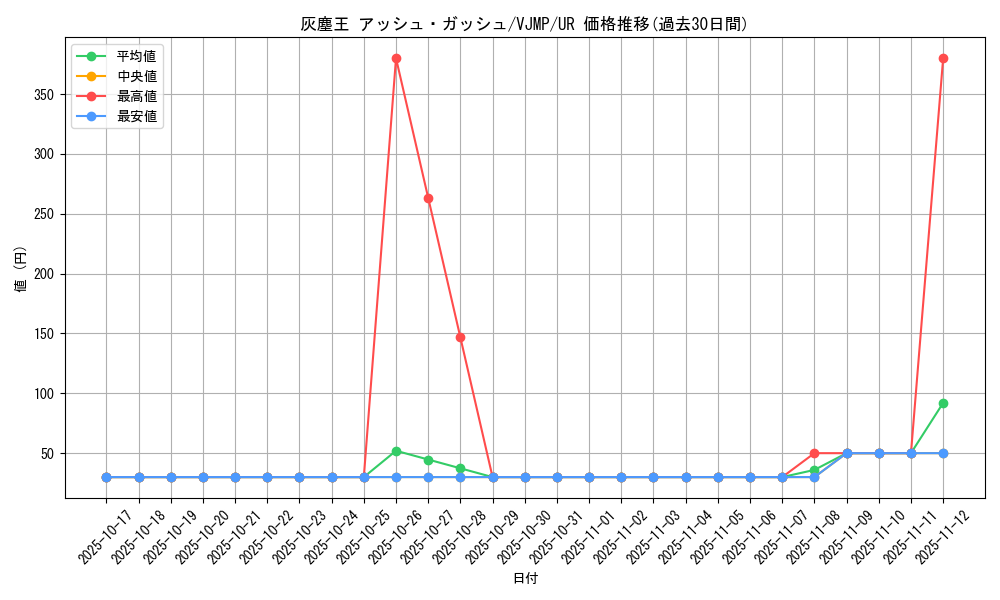 card_9329_series_21228_rarity_7_graph
