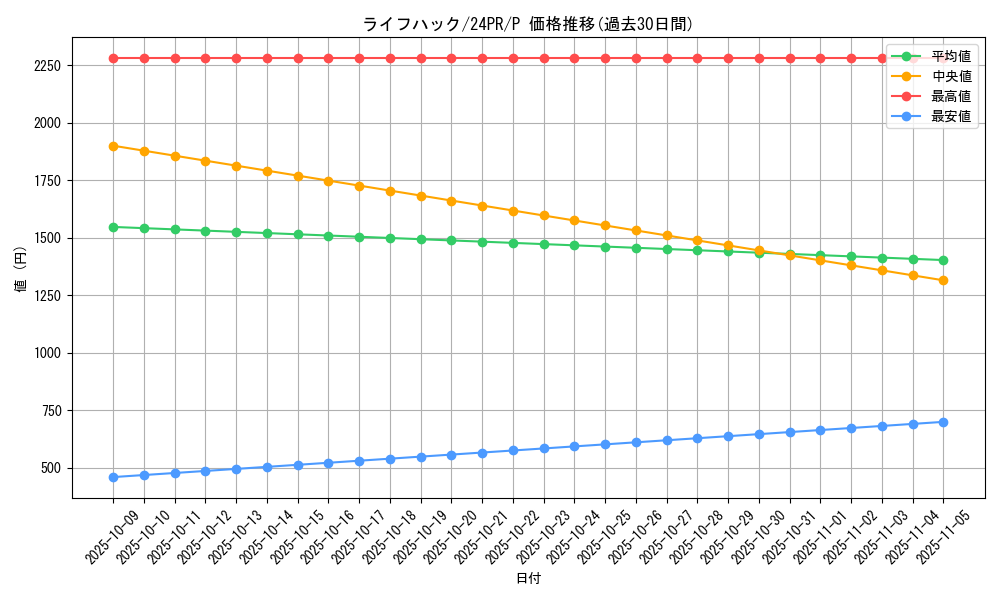 card_932_series_1785_rarity_2_graph