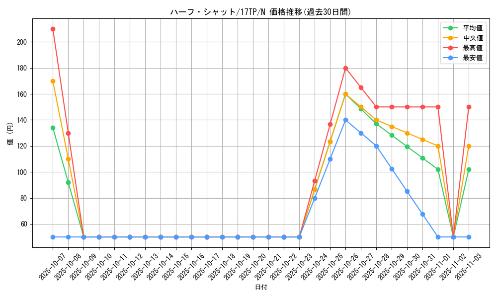 card_9333_series_17933_rarity_1_graph
