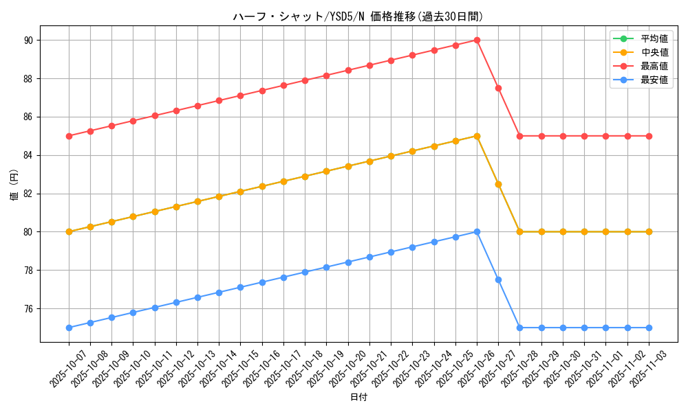 card_9333_series_21231_rarity_1_graph
