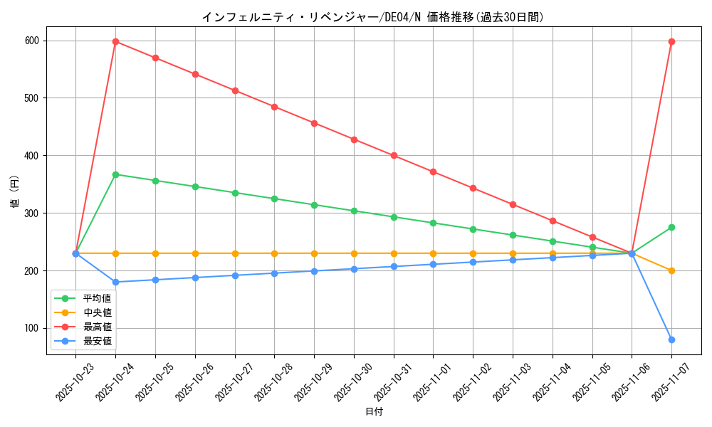 card_9347_series_18447_rarity_1_graph