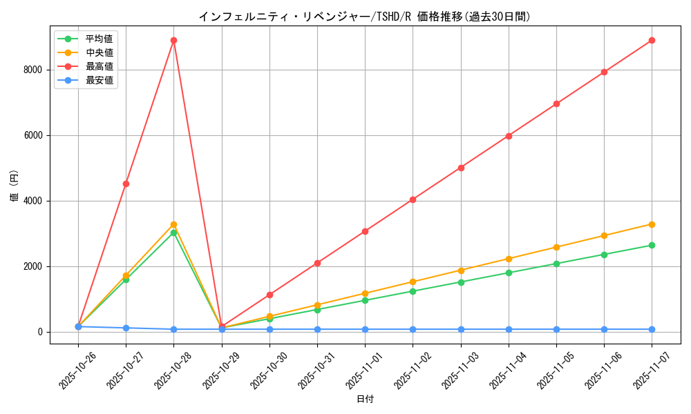 card_9347_series_21240_rarity_62_graph