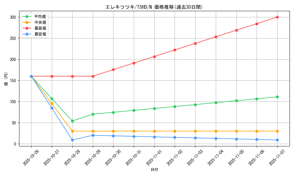 card_9349_series_21240_rarity_1_graph