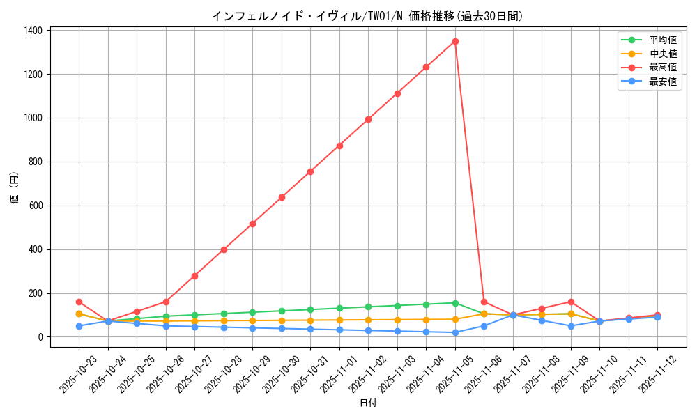 card_934_series_1880_rarity_1_graph