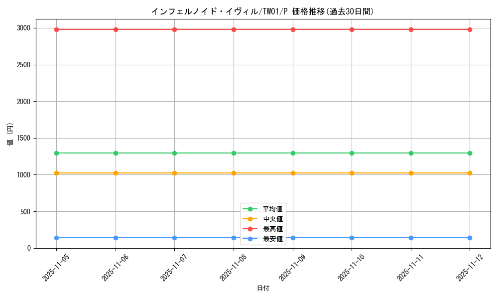 card_934_series_1880_rarity_2_graph