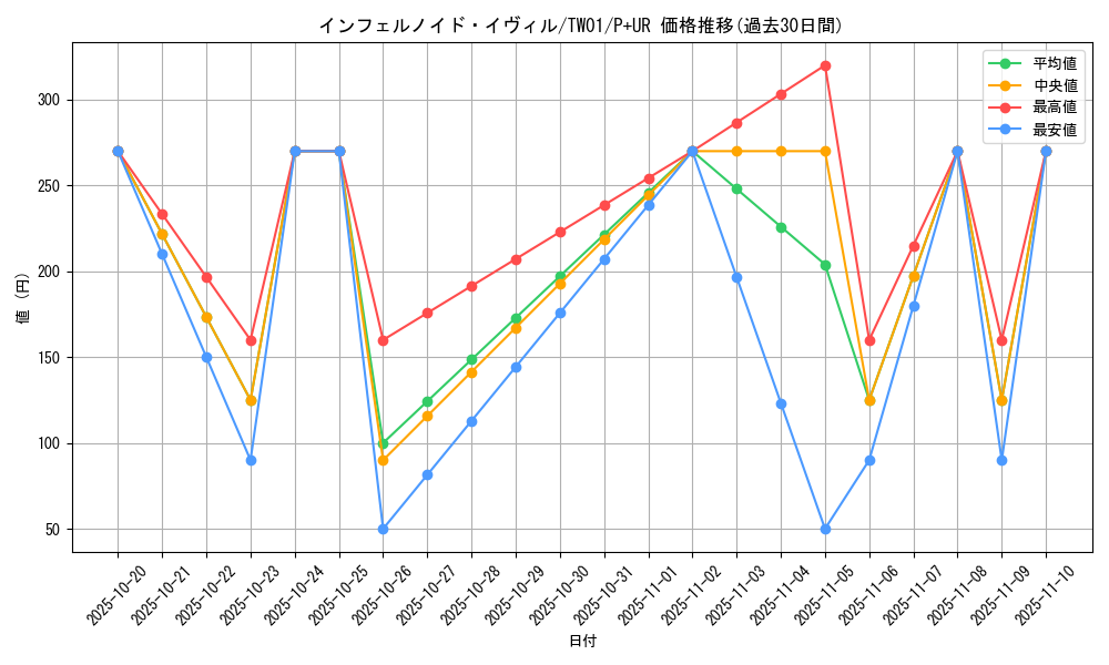 card_934_series_1880_rarity_495_graph