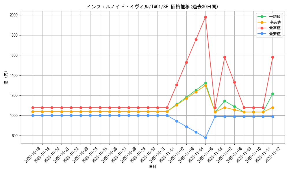 card_934_series_1880_rarity_5_graph