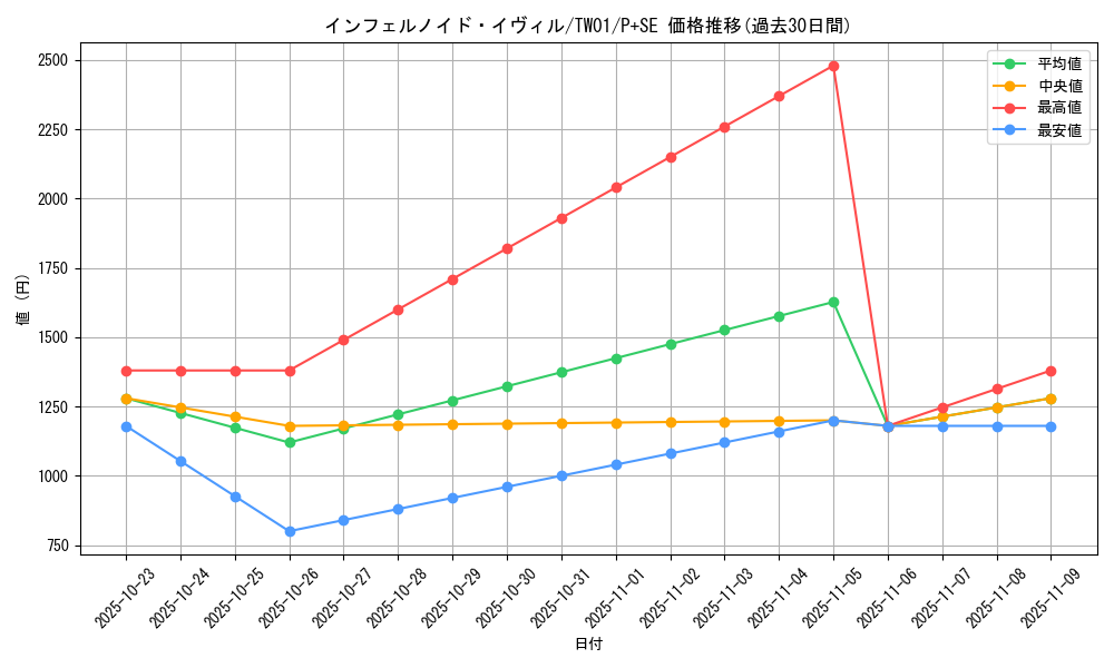 card_934_series_1880_rarity_703_graph