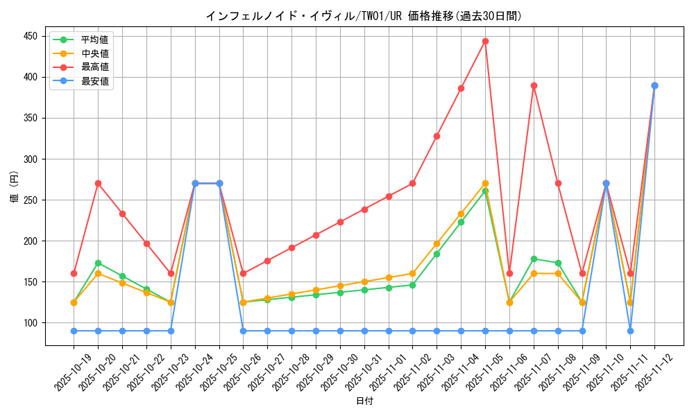 card_934_series_1880_rarity_7_graph