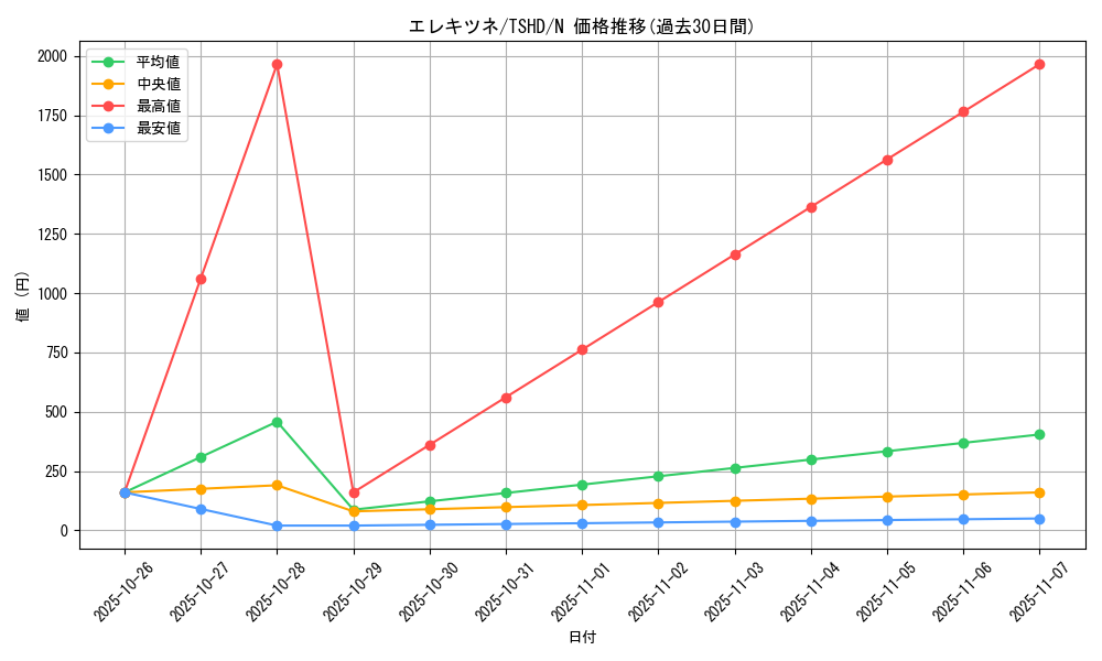card_9350_series_21240_rarity_1_graph