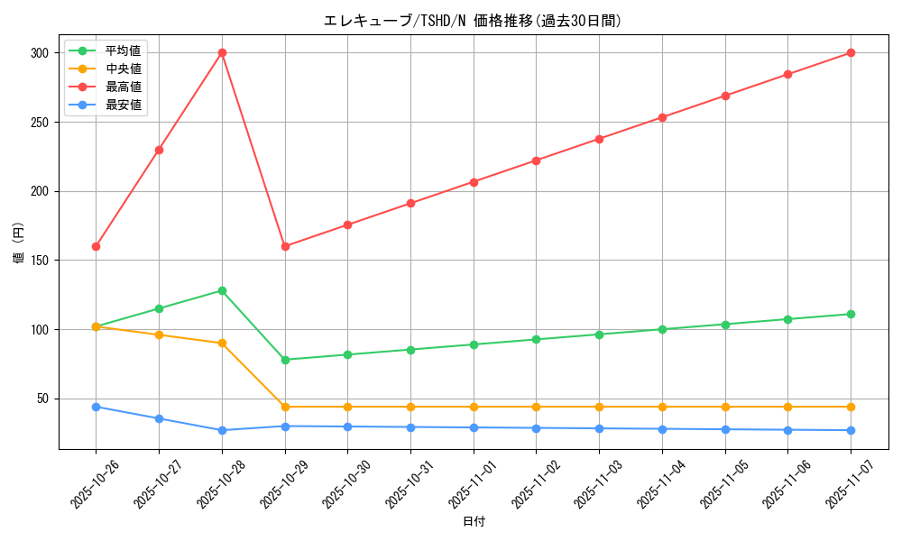 card_9351_series_21240_rarity_1_graph