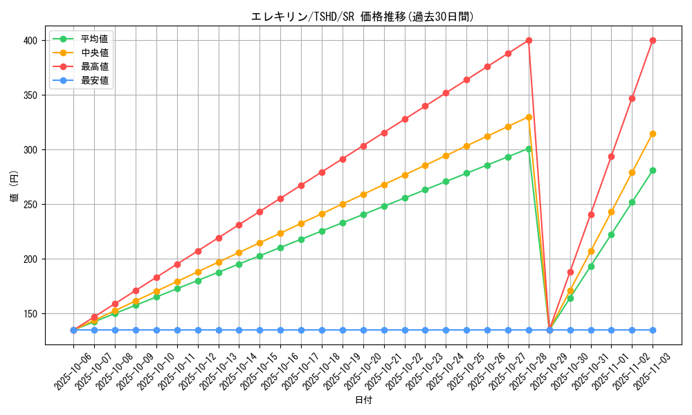 card_9352_series_21240_rarity_3_graph