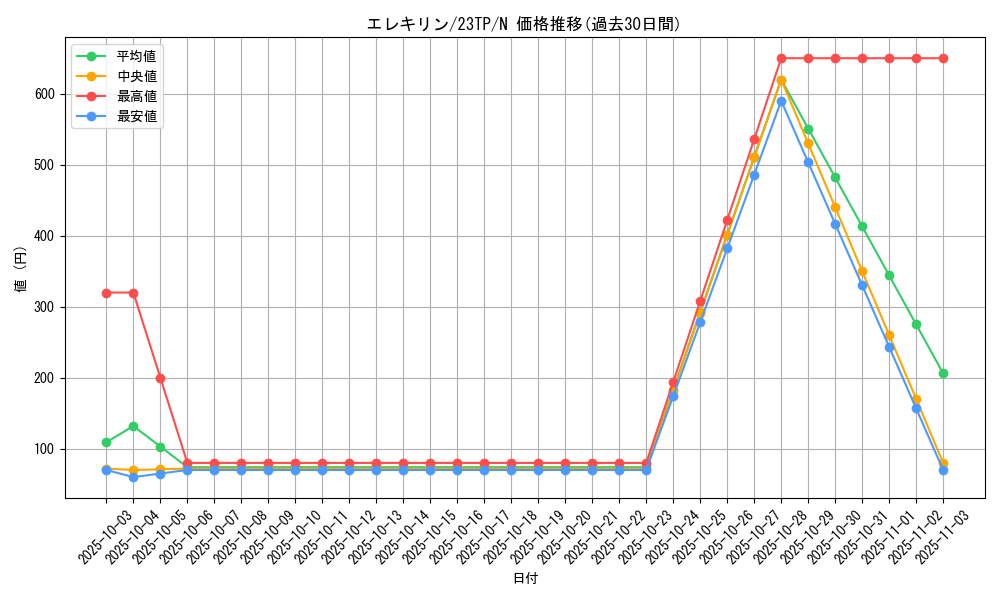 card_9352_series_5916_rarity_1_graph