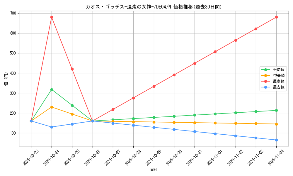 card_9354_series_18447_rarity_1_graph