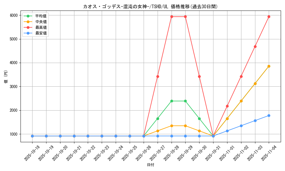 card_9354_series_21240_rarity_77_graph
