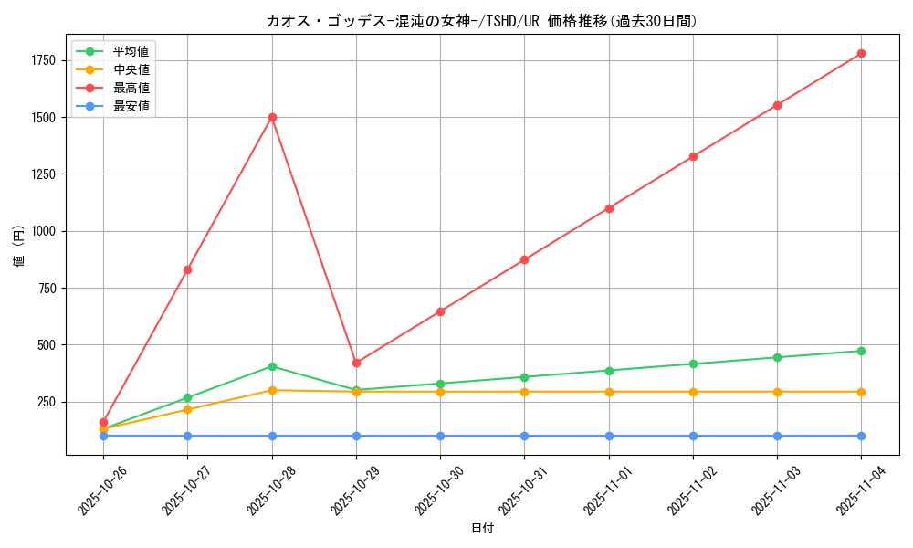card_9354_series_21240_rarity_7_graph
