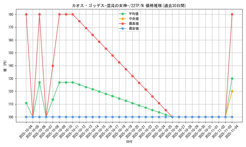 card_9354_series_7671_rarity_1_graph