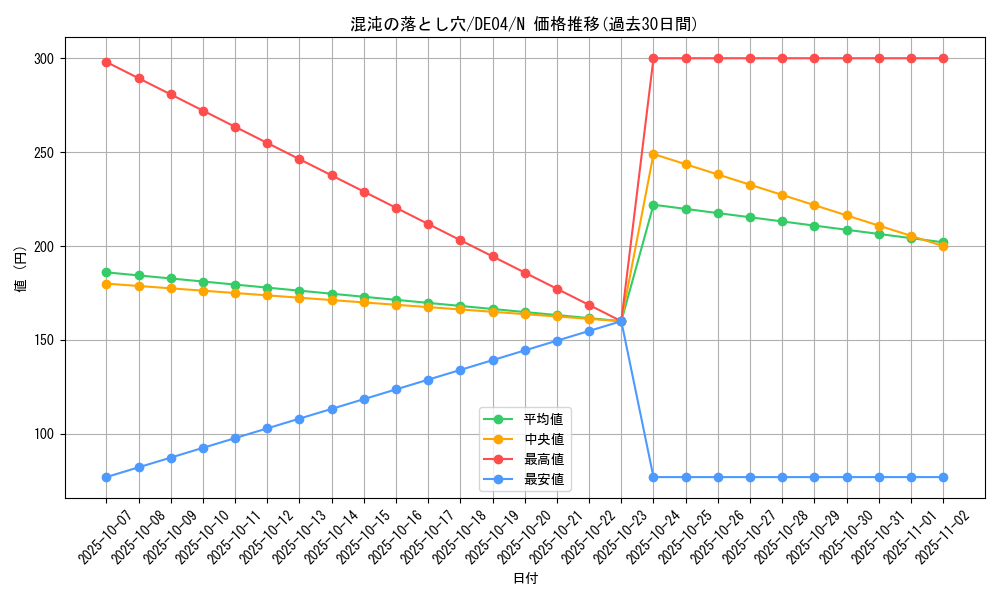 card_9355_series_18447_rarity_1_graph