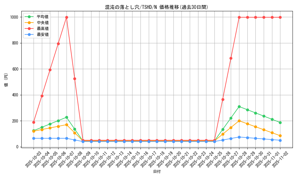 card_9355_series_21240_rarity_1_graph
