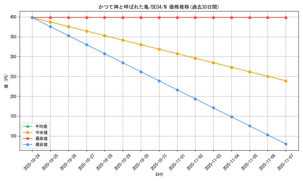 card_9356_series_18447_rarity_1_graph