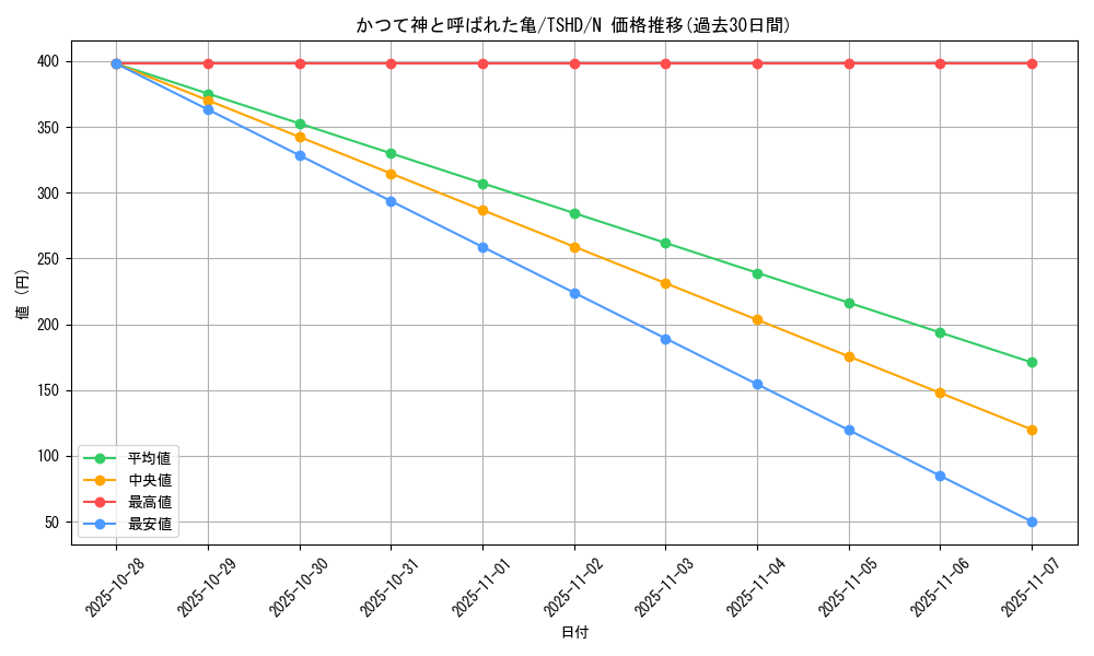 card_9356_series_21240_rarity_1_graph