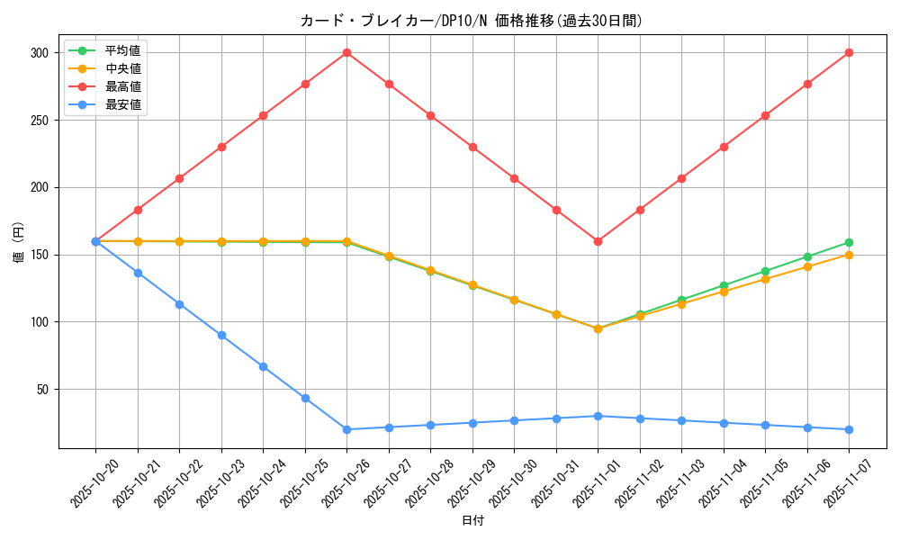 card_9357_series_20576_rarity_1_graph