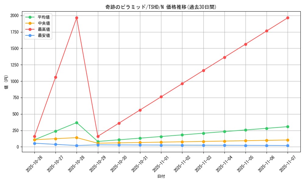 card_9358_series_21240_rarity_1_graph