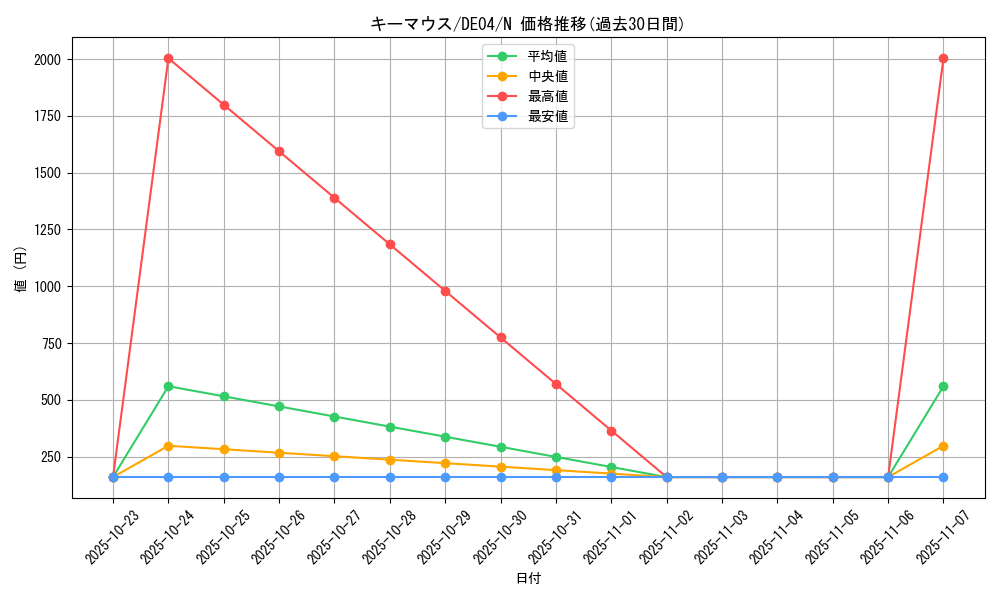 card_9359_series_18447_rarity_1_graph