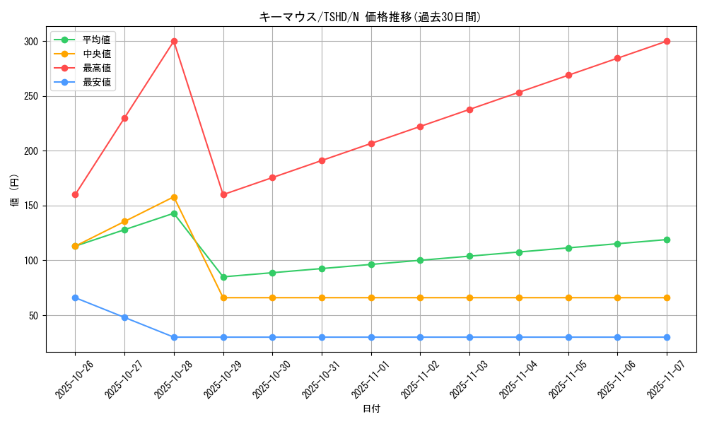 card_9359_series_21240_rarity_1_graph