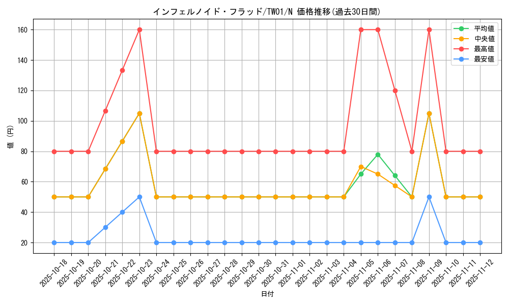 card_935_series_1880_rarity_1_graph