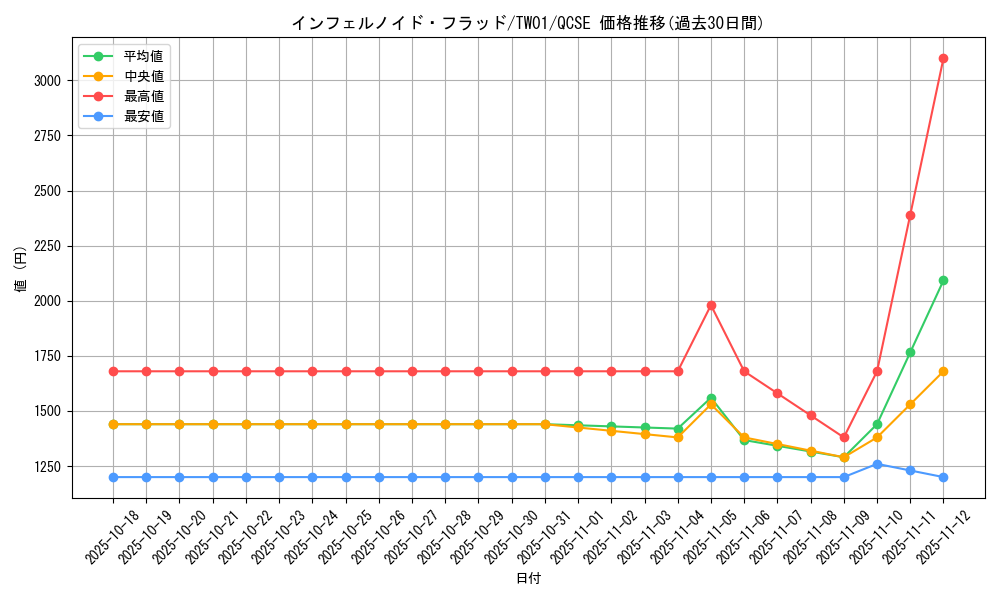 card_935_series_1880_rarity_408_graph
