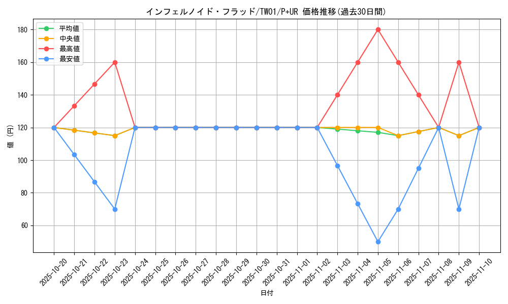 card_935_series_1880_rarity_495_graph