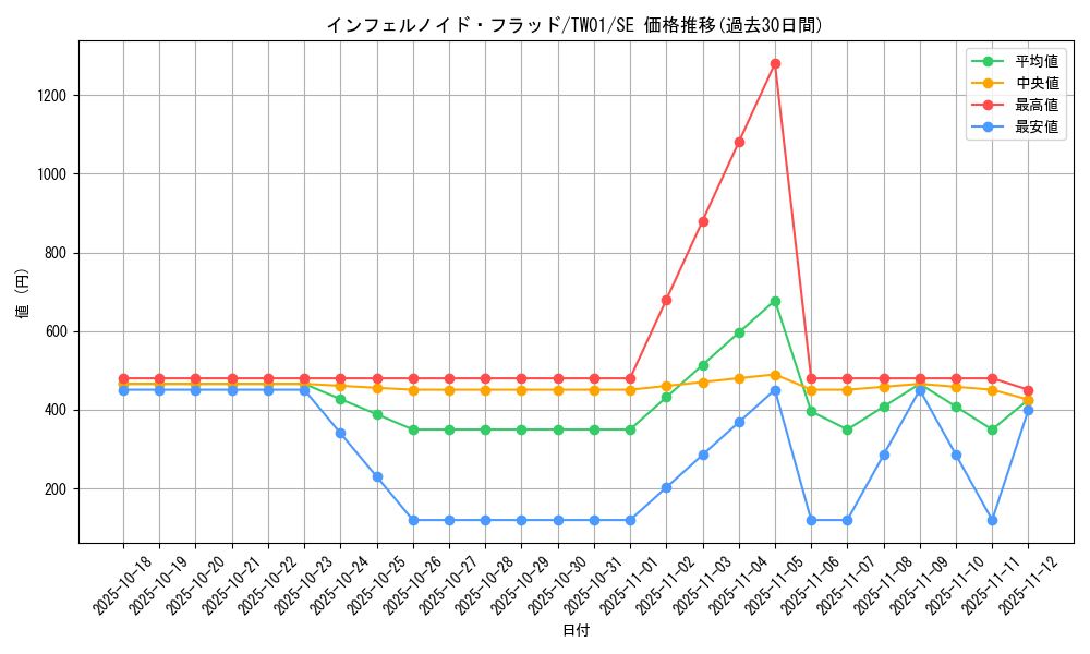 card_935_series_1880_rarity_5_graph