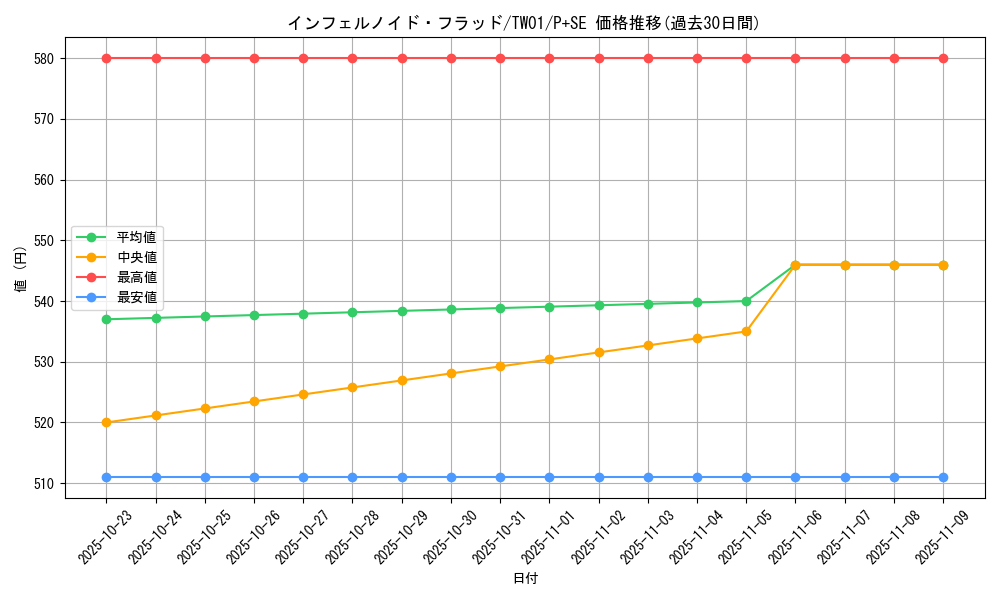 card_935_series_1880_rarity_703_graph