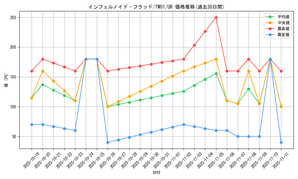 card_935_series_1880_rarity_7_graph