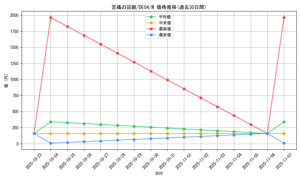 card_9360_series_18447_rarity_1_graph