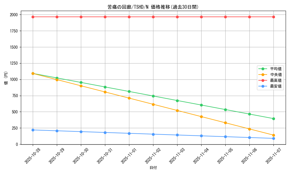 card_9360_series_21240_rarity_1_graph