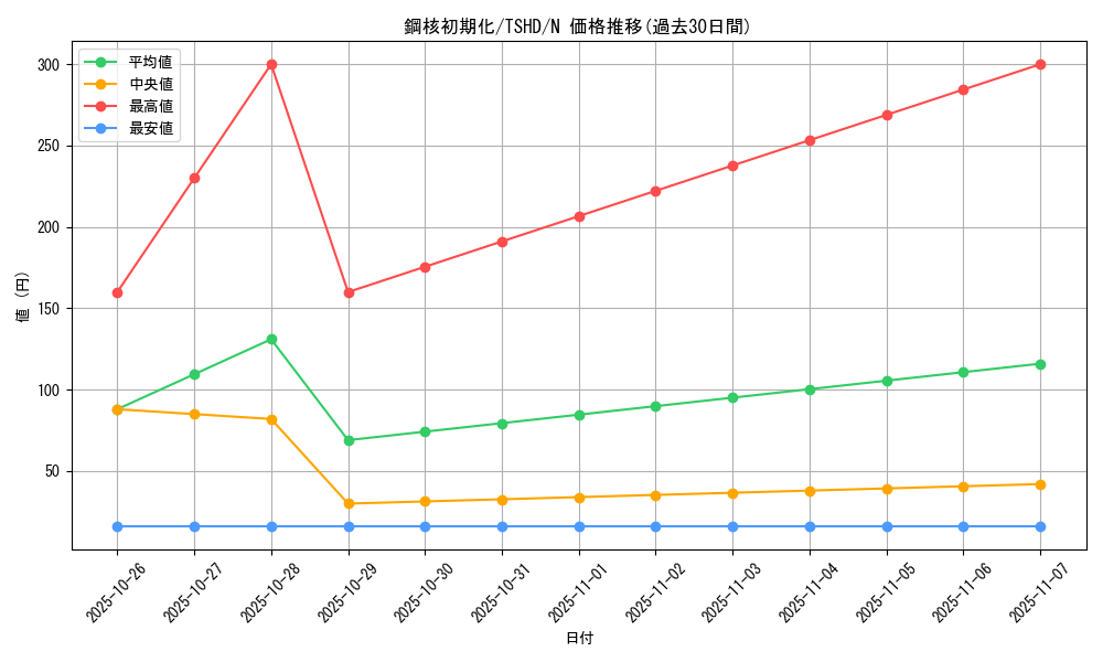 card_9362_series_21240_rarity_1_graph