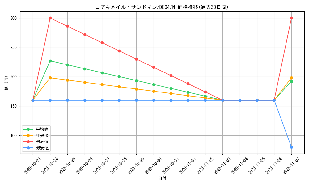 card_9363_series_18447_rarity_1_graph