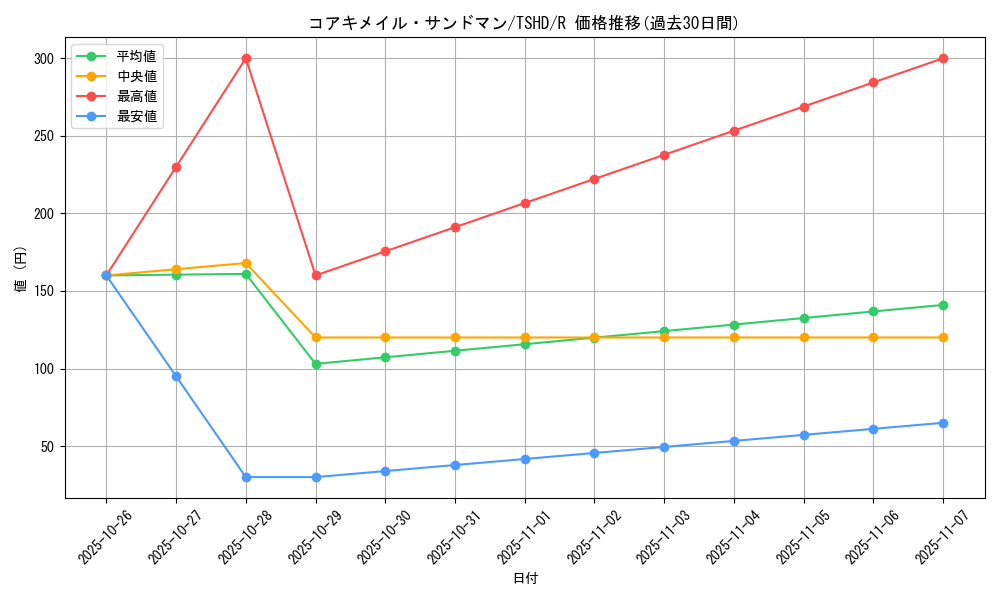 card_9363_series_21240_rarity_62_graph